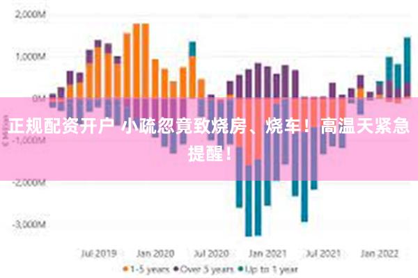 正规配资开户 小疏忽竟致烧房、烧车！高温天紧急提醒！