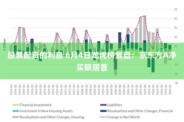 股票配资的利息 6月4日龙虎榜复盘：京东方A净买额居首