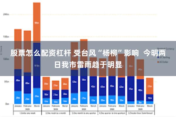股票怎么配资杠杆 受台风“杨柳”影响 今明两日我市雷雨趋于明显