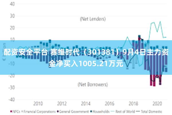 配资安全平台 赛维时代(301381)9月4日主力资金净买入1005.21万元