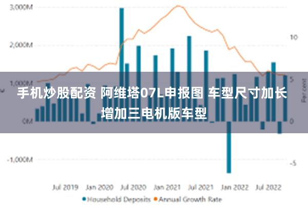 手机炒股配资 阿维塔07L申报图 车型尺寸加长 增加三电机版车型