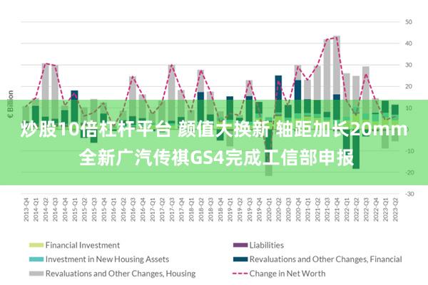 炒股10倍杠杆平台 颜值大换新 轴距加长20mm 全新广汽传祺GS4完成工信部申报