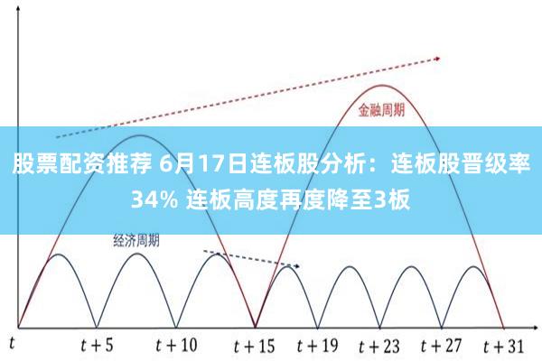 股票配资推荐 6月17日连板股分析：连板股晋级率34% 连板高度再度降至3板
