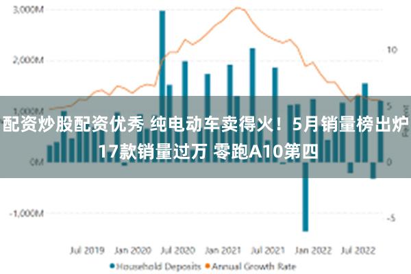 配资炒股配资优秀 纯电动车卖得火！5月销量榜出炉 17款销量过万 零跑A10第四