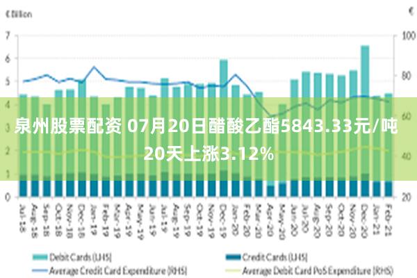 泉州股票配资 07月20日醋酸乙酯5843.33元/吨 20天上涨3.12%