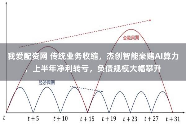 我爱配资网 传统业务收缩,杰创智能豪赌AI算力,上半年净利转亏,负债规模大幅攀升