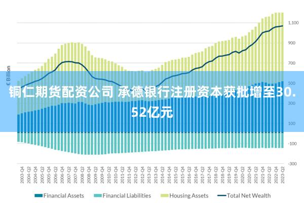 铜仁期货配资公司 承德银行注册资本获批增至30.52亿元