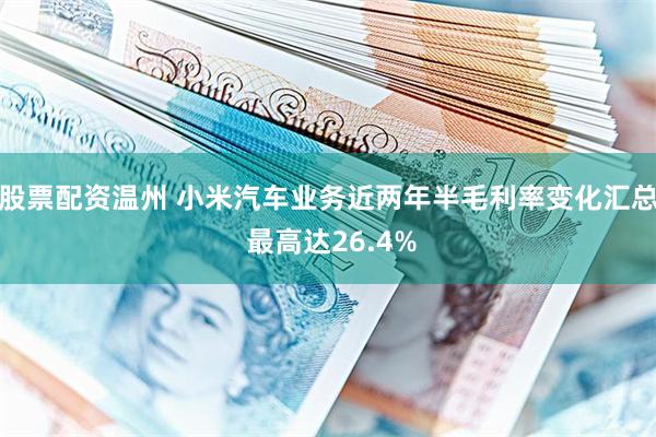股票配资温州 小米汽车业务近两年半毛利率变化汇总 最高达26.4%